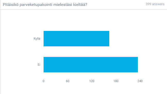 Parveketupakointi-tulokset.png